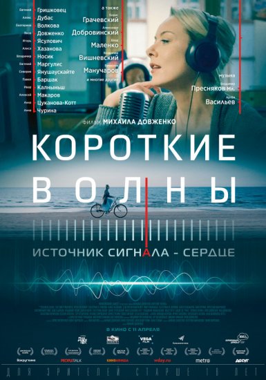 Короткие волны (2018)